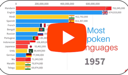 Most Spoken Languages In The World