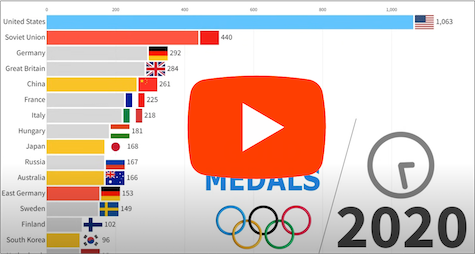 Most Gold Medals In Summer Olympic Games (1896 2024)