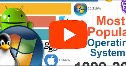 Most Popular Operating Systems 1999 2022