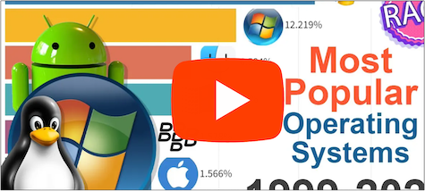 Most Popular Operating Systems 1999 2022