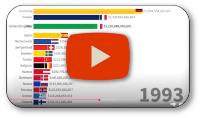 Most Powerful Economies In Europe | 1960 2024