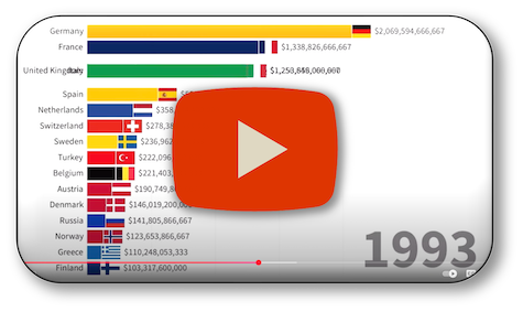 Most Powerful Economies In Europe | 1960 2024